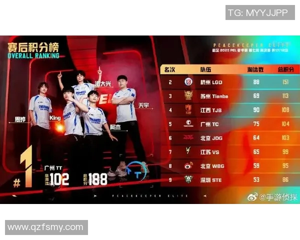 最新和平精英节奏排行榜揭晓JDG战队强势领跑前十名