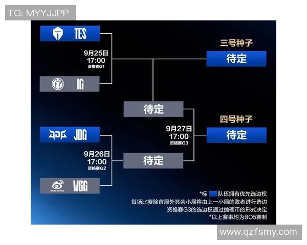 S15LOL比赛中DOTA2战术IG盯防体系的深度解析与应用探讨 S15LOL比赛中DOTA2战术IG盯防体系的深度解析与应用探讨