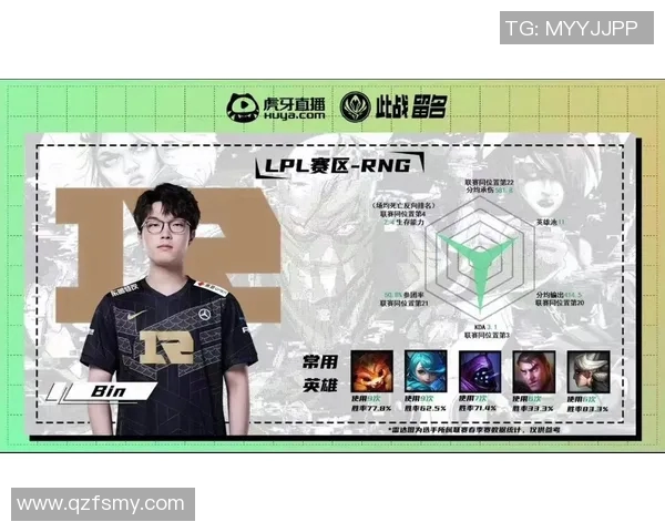 深入分析S15LOL比赛中RNG战队的实力与表现数据实时新闻