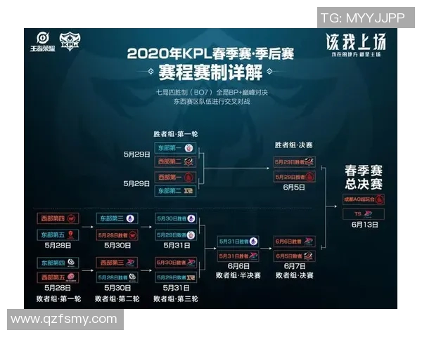 2026电竞新闻EDG战队在王者荣耀个人能力排行榜中荣登第十名展现强劲实力 2026电竞新闻EDG战队在王者荣耀个人能力排行榜中荣登第十名展现强劲实力